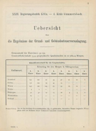 4. Kreis Gummersbach