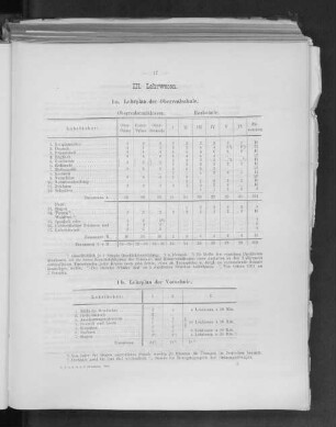 1a. Lehrplan der Oberrealschule.