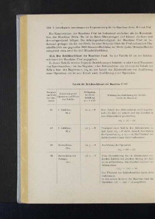 30.4. Der Befehlsschlüssel der Maschine Ural.