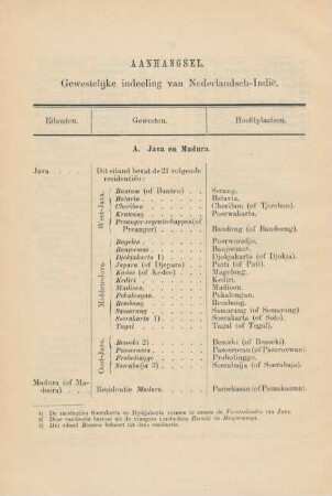 Aanhangsel. Gewestelijke indeeling van Nederlandsch-Indie