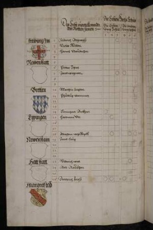 Schießergebnisse der Teilnehmer mit deren Wappen