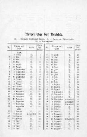 Reihenfolge der Berichte
