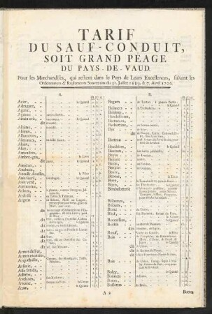 Tarif Du Sauf-Conduit, Et Du Petit Péage Du Pays-De-Vaud