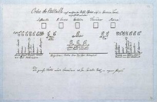 WHK 28 Nordamerikanische Kriege von 1775-1782: Schlachtordnung, nach welcher die britischen Artillerie-Offiziere auf die Kanonenboote bei der Schlacht auf dem Lake Champlain eingeteilt wurden, 11. Oktober 1776