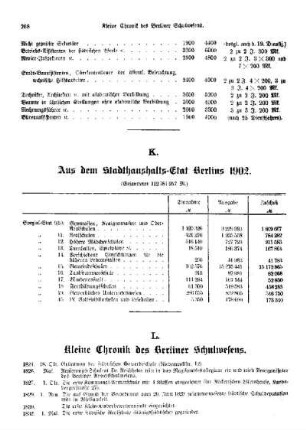 K. Kleine Chronik des Berliner Schulwesens