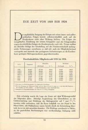 Die Zeit von 1919 bis 1924