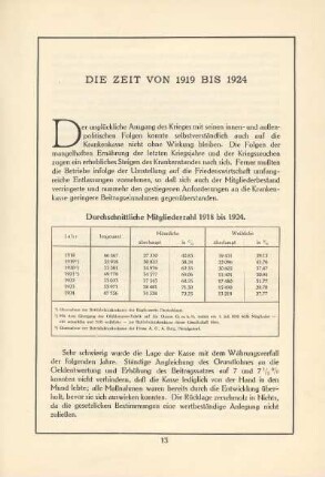 Die Zeit von 1919 bis 1924