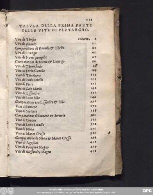 Tabula Della Prima Parte Delle Vite Di Plutarcho.