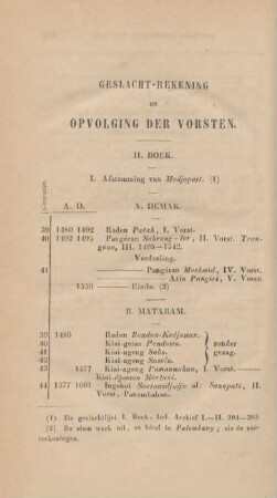 Geslacht-rekening en opvolging der vorsten