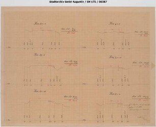 Niederpleis - Oberpleis, div. Querprofile der Strecke