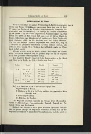 Frühjahrsschlacht bei Arras