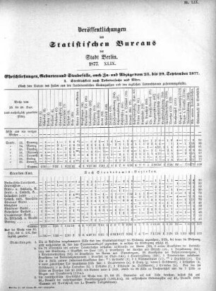 1877,49: 1877. XLIX