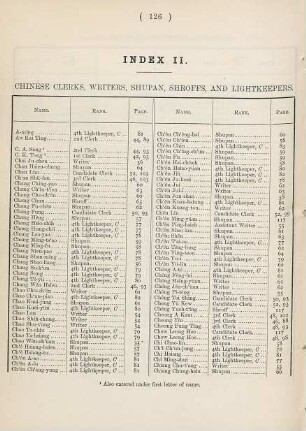 Index II. Chinese clerks, writers, and shupan, shroffs, and lightkeepers
