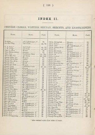 Index II. Chinese clerks, writers, and shupan, shroffs, and lightkeepers