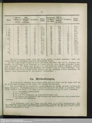 3a. Mittheilungen