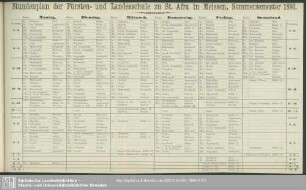 Stundenplan der Fürsten- und Landesschule zu St. afra in Meissen, Sommersemester 1886