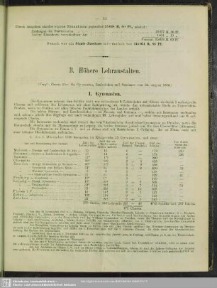 B. Höhere Lehranstalten