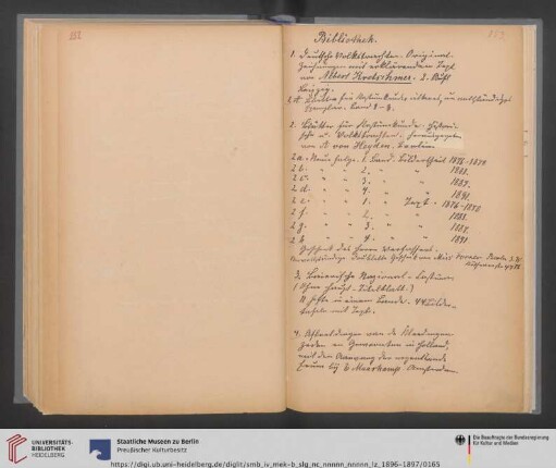 Inventar Bibliothek