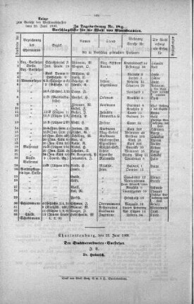 No . 15 (299-300), 25. Juni 1908
