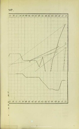 Taf. 2 Brennstoff- Preise.