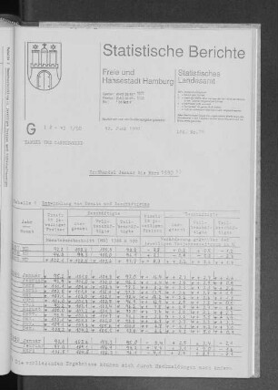 Großhandel Januar bis März 1990 : Lfd. Nr. 26