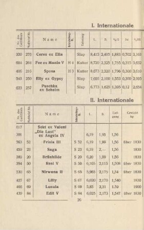 II. Internationale Sonderklassen