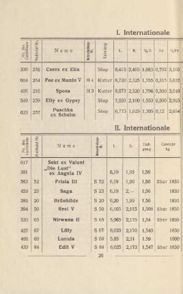 II. Internationale Sonderklassen