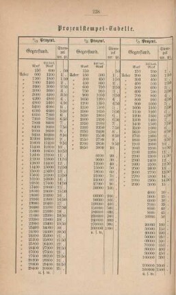 Prozentstempel-Tabelle