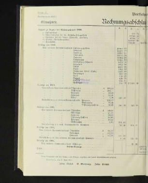 Versicherungsanstalt. Rechnungsabschluß für das Jahr 1910.