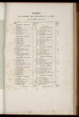 Table du Contenu des Livraisons