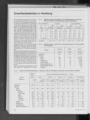 Fläche des Erwerbsobstanbaus in Hamburg 1992 nach Obstarten, Obstsorten und dem Alter der Bäume