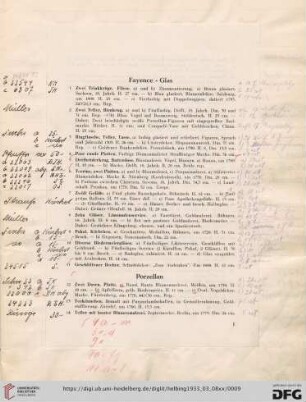 Fayence (Nr. 1-11)