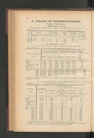 B. Curacar en Onderhoorigheden