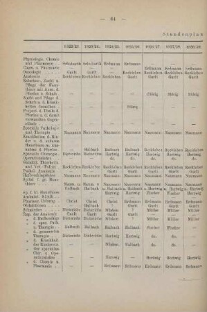Tabelle: Stundenplan (Winter-Semester)