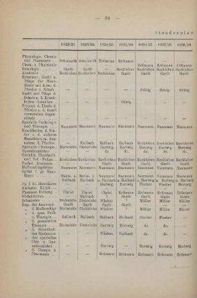 Tabelle: Stundenplan (Winter-Semester)