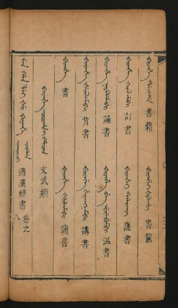 Bithe cooha i hacin = 文武類