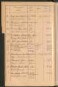 Standesamtsbuch der Stadt Aschaffenburg: Register Eheschließungen 1927 - 1929