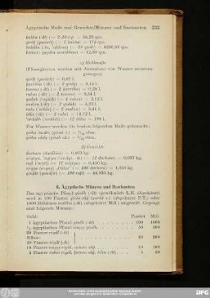 3. Ägyptische Münzen und Banknoten