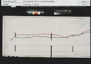 Kurprinz Friedrich August Erbstolln bei Großschirma, Anlage der 10. Gezeugstrecke aus dem Kunst- und Treibeschacht, Beyer, Böhme und Friedrich Schacht