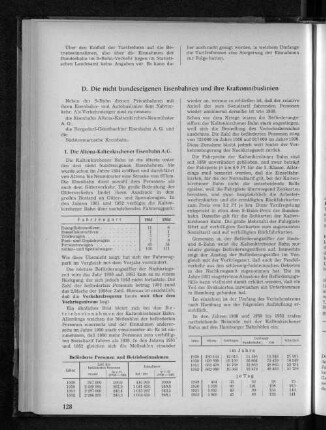 Beförderte Personen und Betriebseinnahmen der Altona-Kaltenkirchener Eisenbahn A.G.