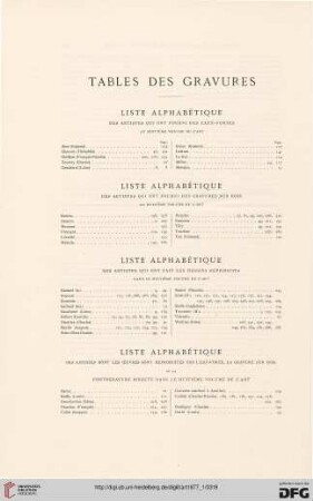 Tables des gravures