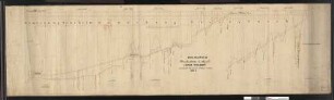 Längennivellement der Bahn von Meckesheim bis Jagstfeld: Bahnhof Sinsheim bis Schloss Neuhaus Streckenausschnitt: ca. 9,0 bis ca. 18,0 km