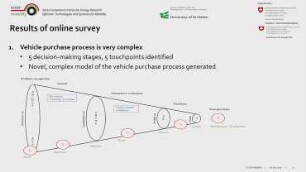 Session II: Highlights continued & special topics - Integrated Assessment of Mobility Systems