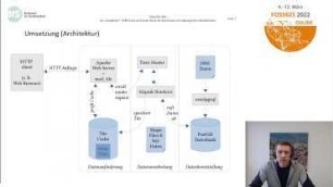 Einer für Alle - Ein „kompletter“ OSM-Stack auf Docker-Basis für den Einsatz im radiologischen Notfallschutz -