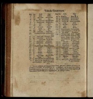 Tabula Erratorum.