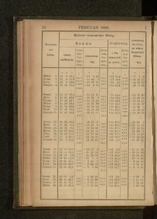 Februar 1882.