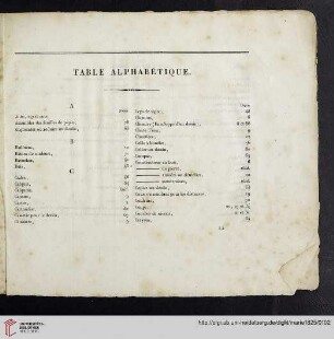 Table alphabétique