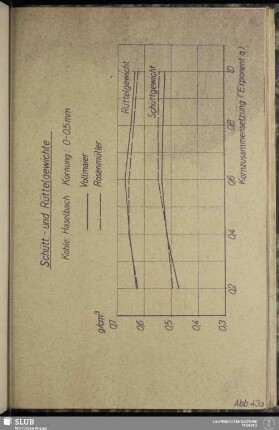 Abb. 43a Schütt- und Rüttelgewichte