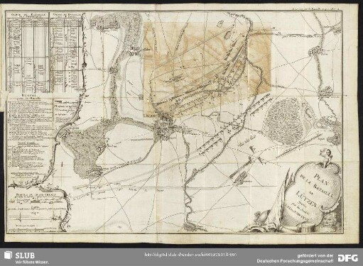 Plan De La Bataille De Lützen