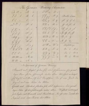 The German Writing-Characters. - A specimen of German Writing.